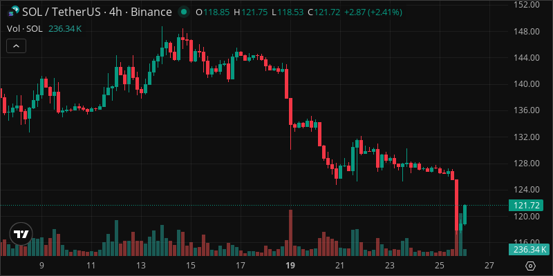 SOL crypto chart