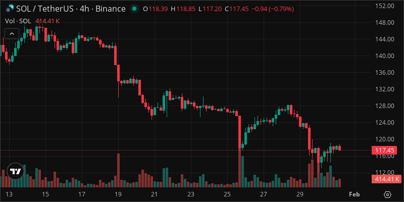SOL crypto chart