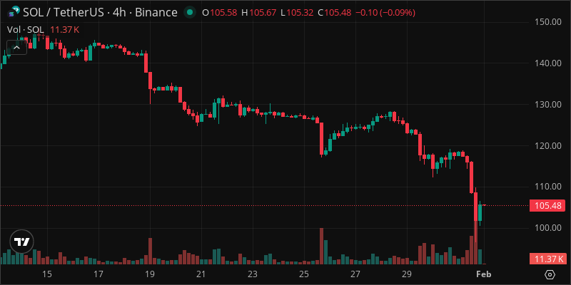 SOL crypto chart