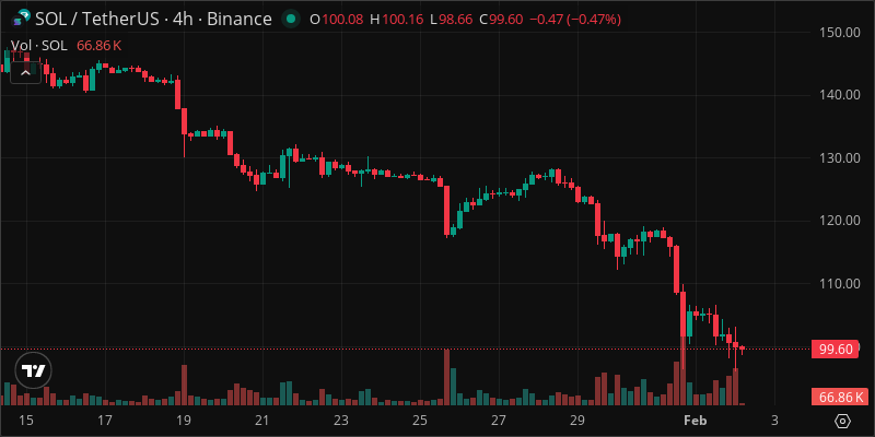 SOL crypto chart
