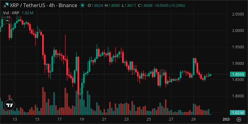 XRP crypto chart