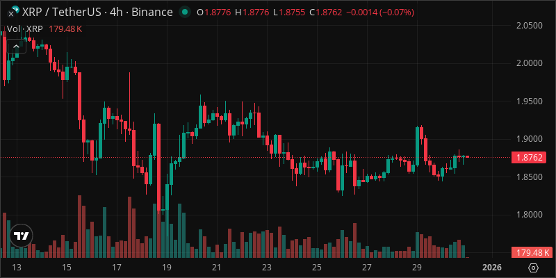 XRP crypto chart