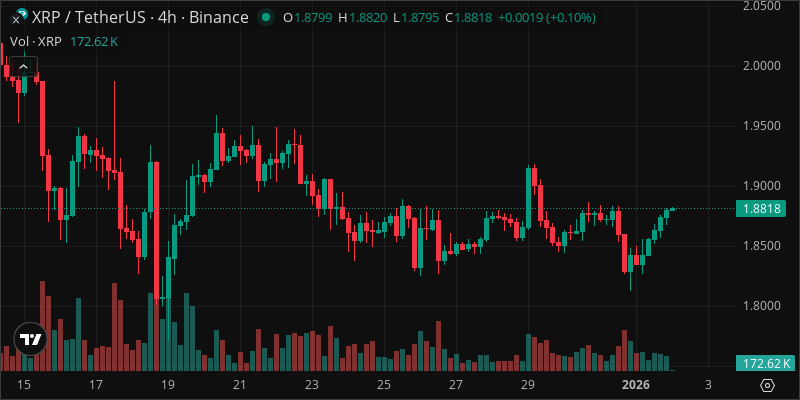 XRP crypto chart