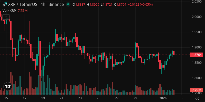 XRP crypto chart
