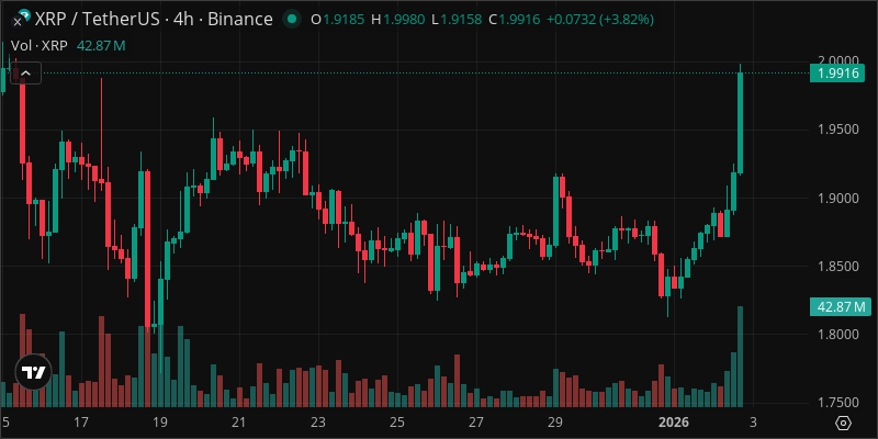 XRP crypto chart