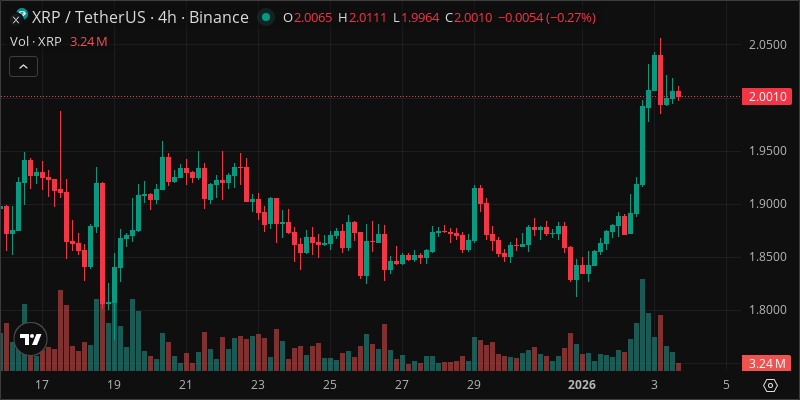 XRP crypto chart
