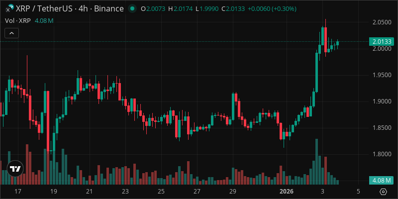 XRP crypto chart