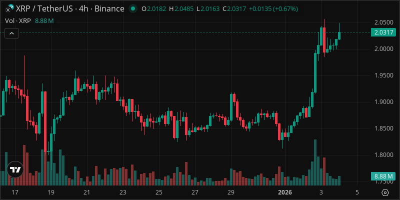 XRP crypto chart