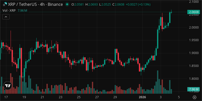 XRP crypto chart