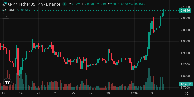 XRP crypto chart