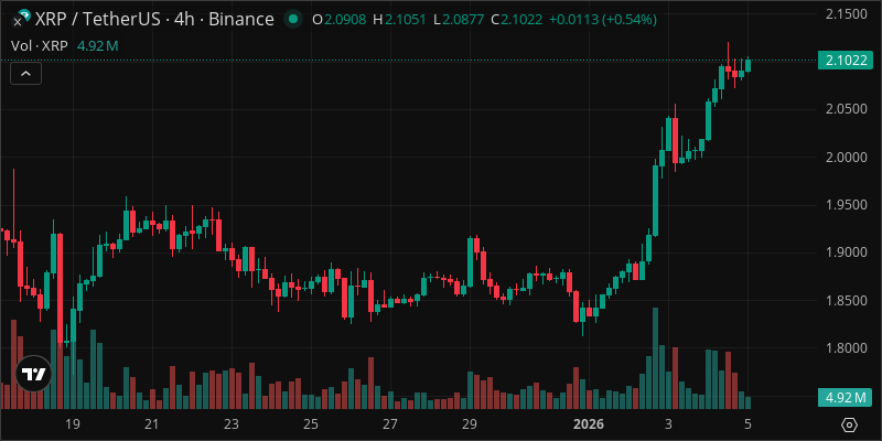 XRP crypto chart