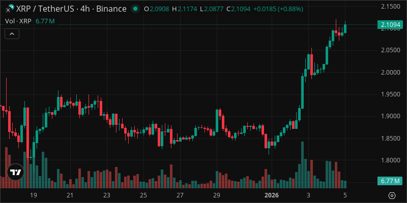 XRP crypto chart