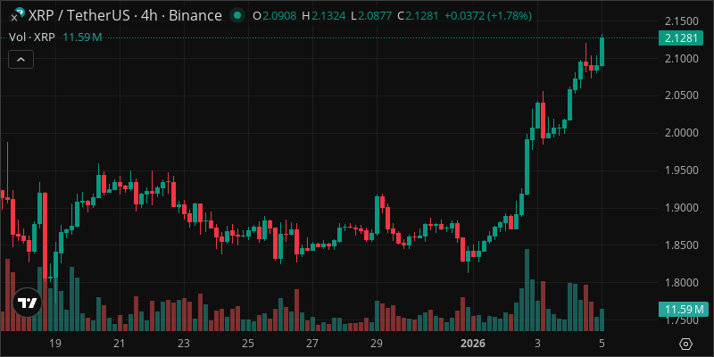 XRP crypto chart
