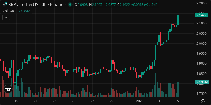 XRP crypto chart