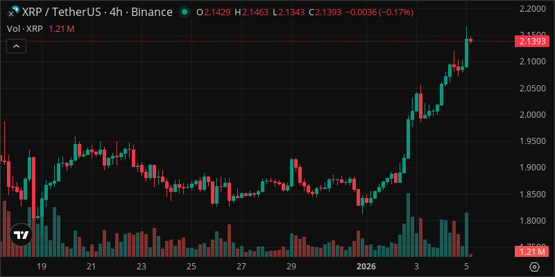 XRP crypto chart