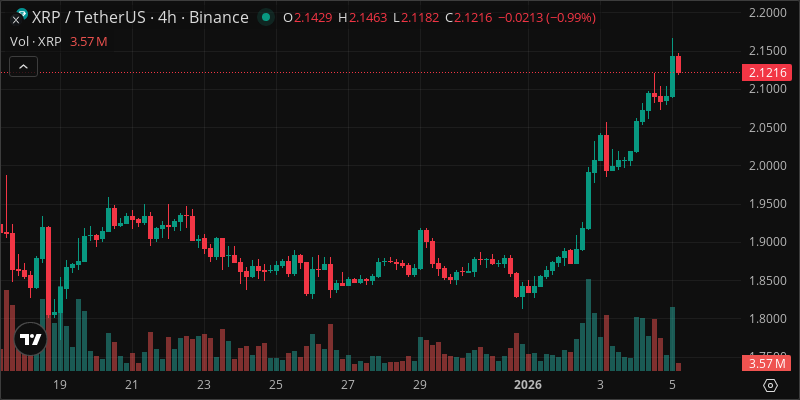 XRP crypto chart