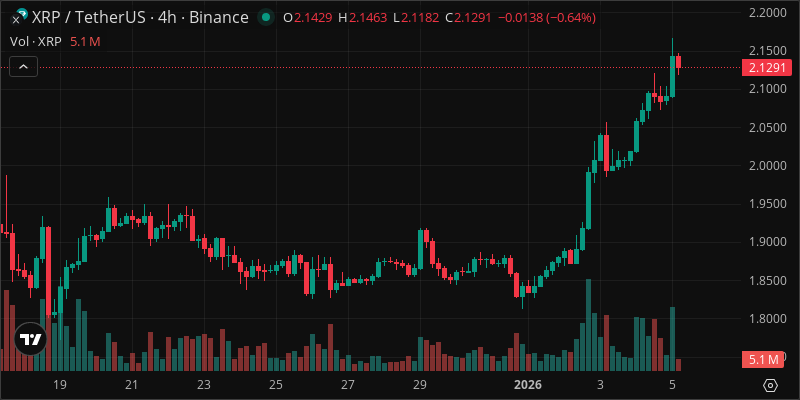 XRP crypto chart