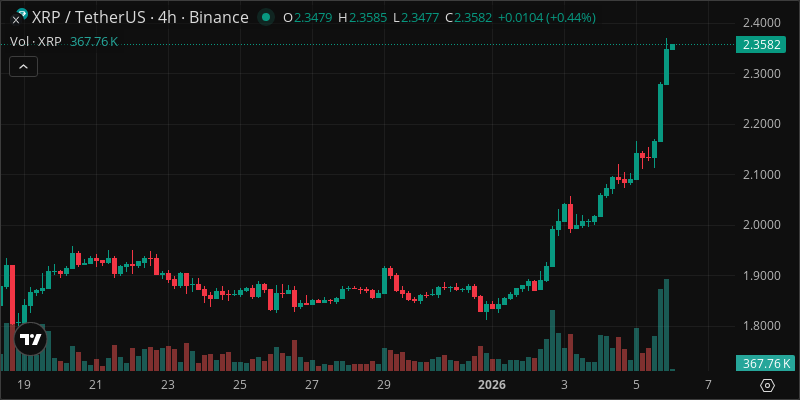 XRP crypto chart