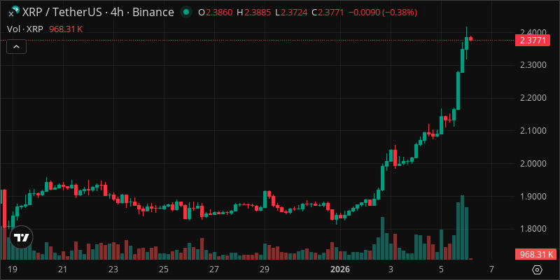 XRP crypto chart