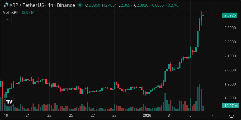 XRP crypto chart