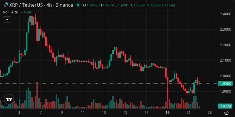 XRP crypto chart