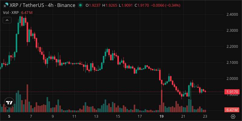 XRP crypto chart