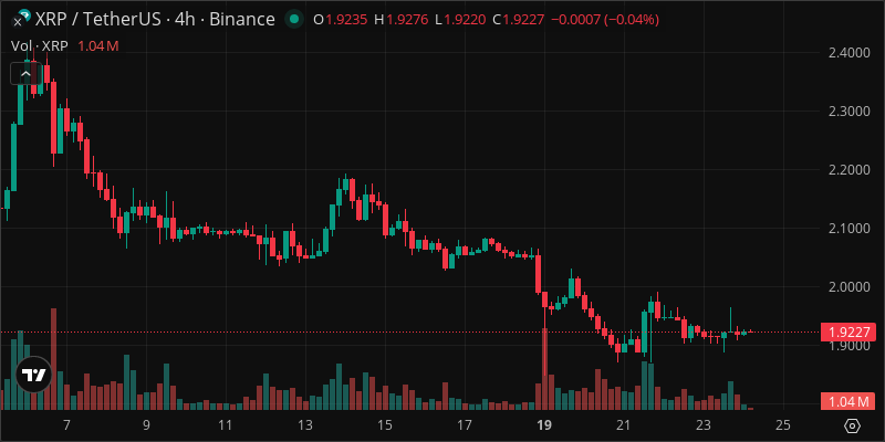 XRP crypto chart