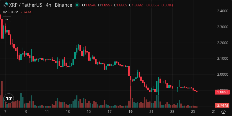 XRP crypto chart