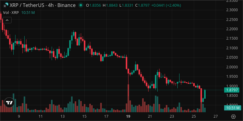 XRP crypto chart