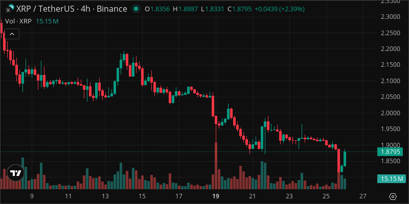 XRP crypto chart