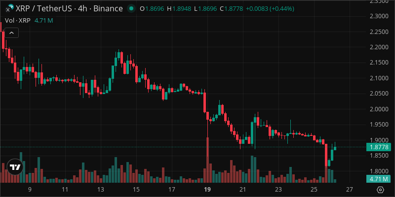 XRP crypto chart