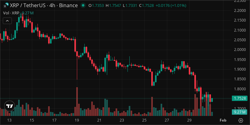 XRP crypto chart