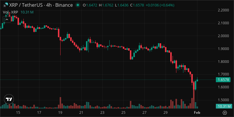 XRP crypto chart