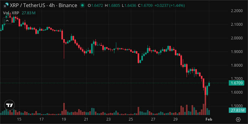 XRP crypto chart