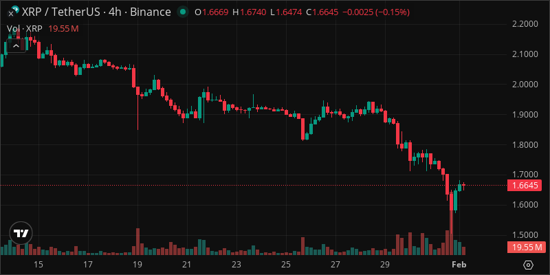 XRP crypto chart