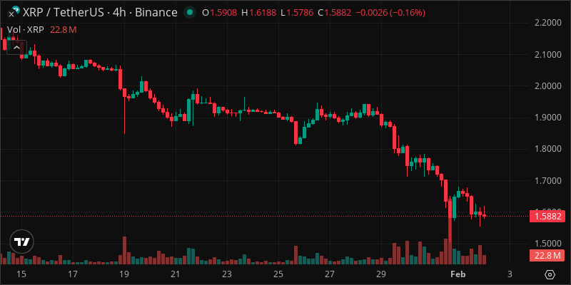 XRP crypto chart