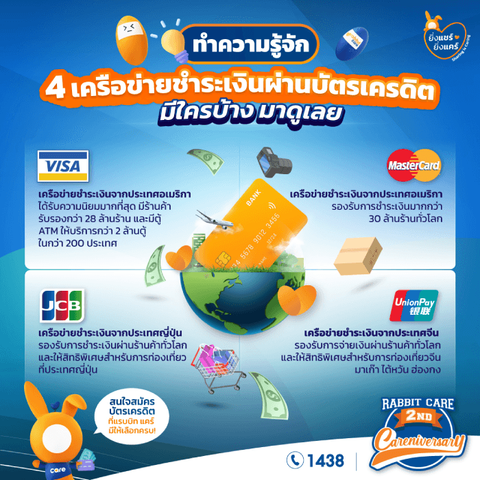 บัตร Mastercard ต่างจากบัตร Visa อย่างไร?