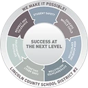 Lincoln County School District 2 logo