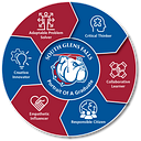 South Glens Falls Central School District logo