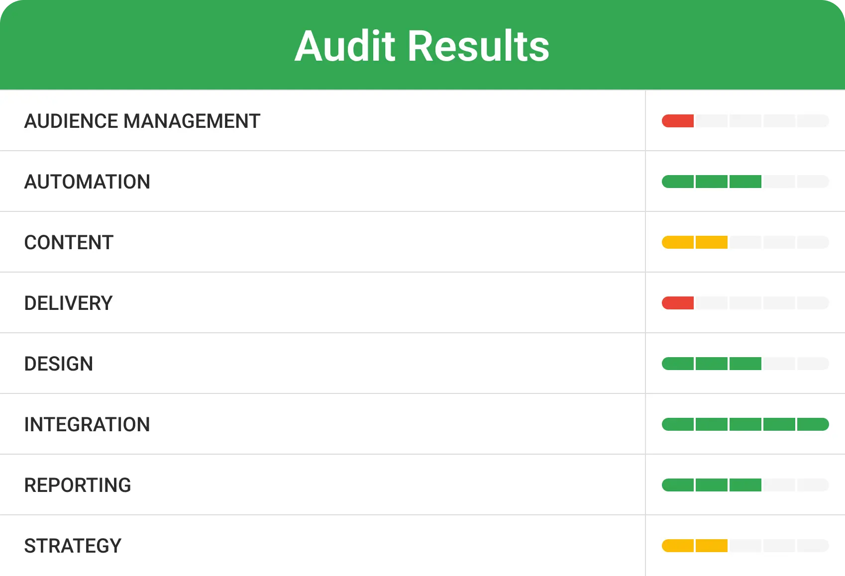 Analyze the performance