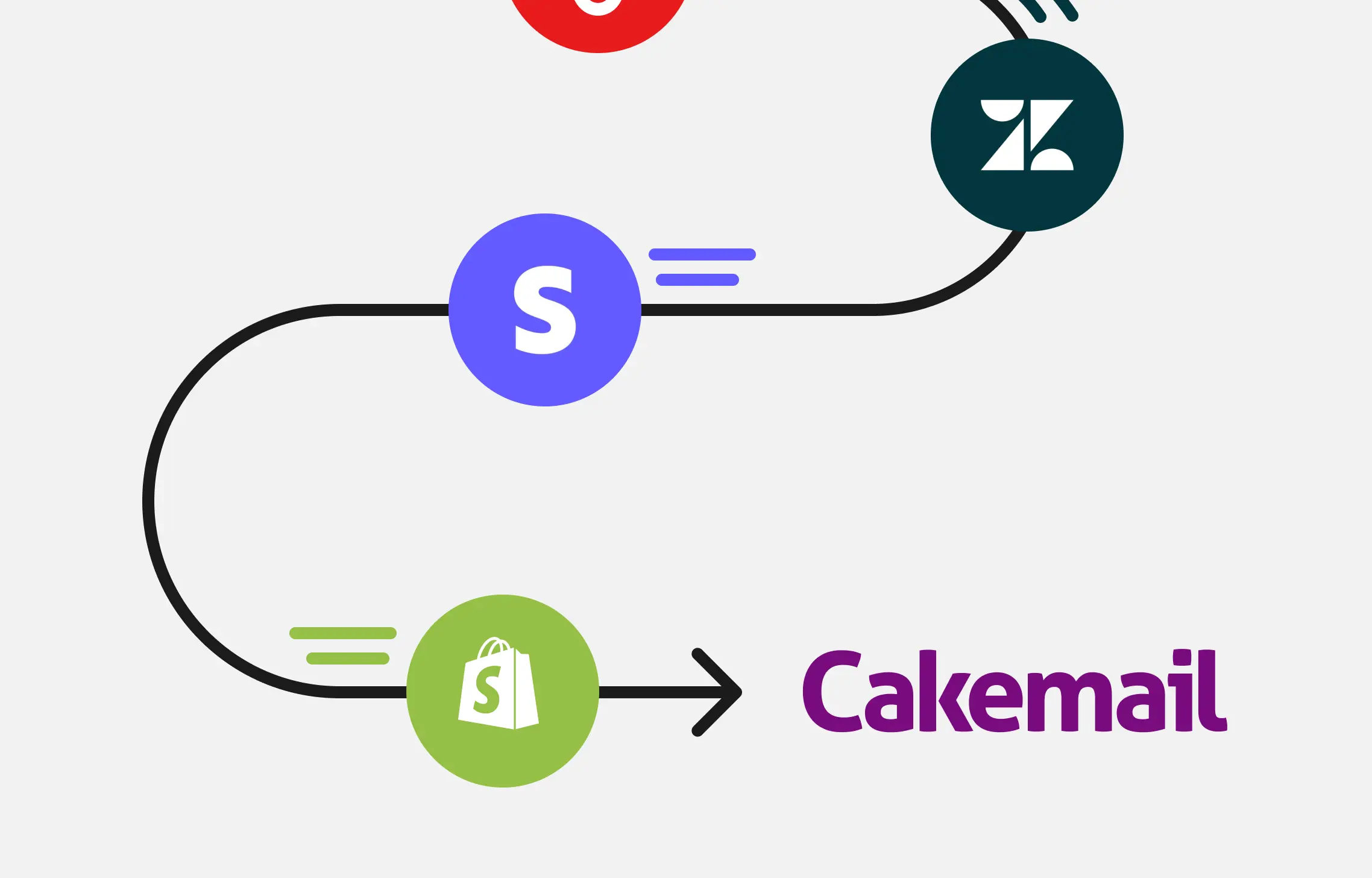 Intégrations et API