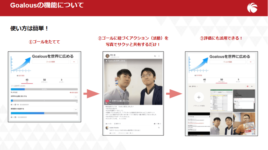 【セミナーレポート】株式会社ウィットワン「目標管理ツールGoalous」活用事例