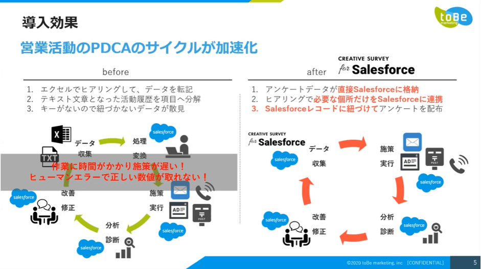 【セミナーレポート】toBeマーケティング株式会社「次世代アンケート・ヒアリングツールCREATIVE SURVEY for Salesforce」活用事例