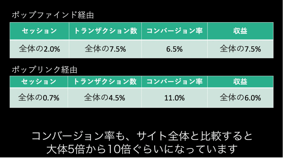 【セミナーレポート】ザボディショップジャパン株式会社「サイト内検索ツールのポップリンク・ポップファインド」活用事例