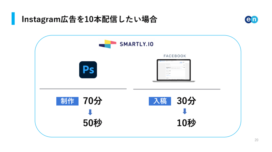 【セミナーレポート】エン・ジャパン株式会社「ソーシャル広告運用ツールSmartly.io」活用事例