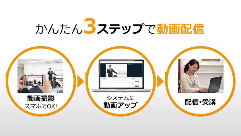 【特徴2】誰でもカンタンに自社コースを作成・配信