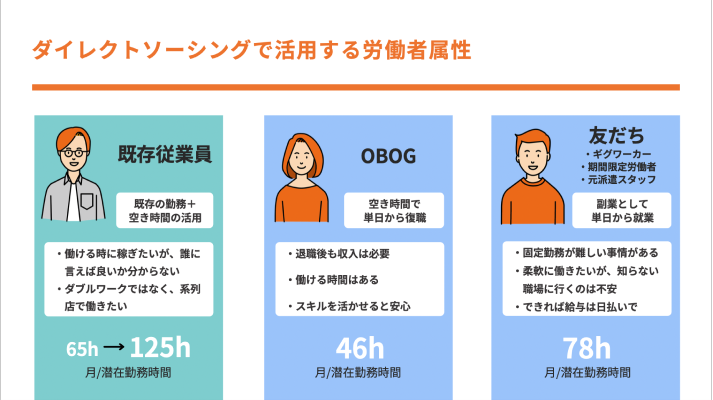 自社専用の人材プールを開設!