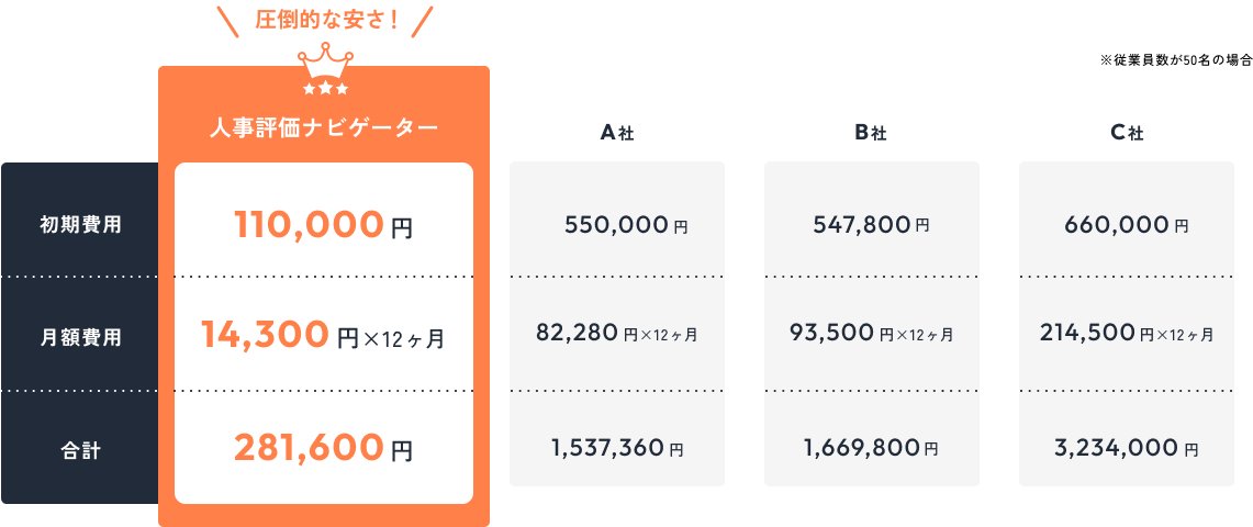 業界最安値!月額5,500円(税込)から利用可能