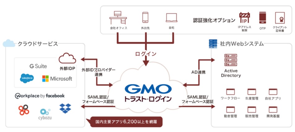 1ユーザー300円/月額で充実の機能&サポート!