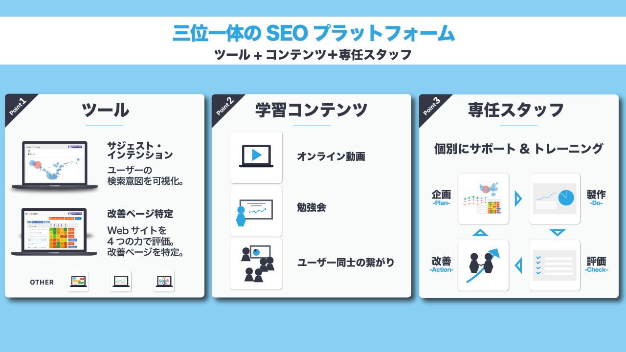 三位一体のSEOプラットフォーム